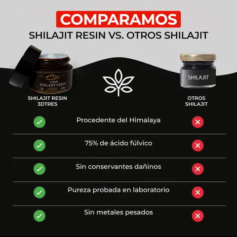 Image of SHILAJIT®️ - Fuente de Energía Vital del Himalaya